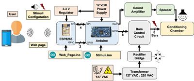 A Custom Microcontrolled and Wireless-Operated Chamber for Auditory Fear Conditioning